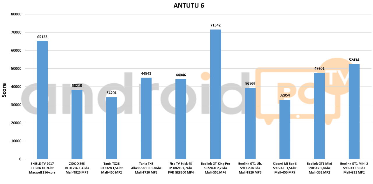 https://blog-1252515394.cos.ap-shanghai.myqcloud.com/wp-content/uploads/2020/07/Beelink-GTmini2-test-eng-07a-Antutu.jpg